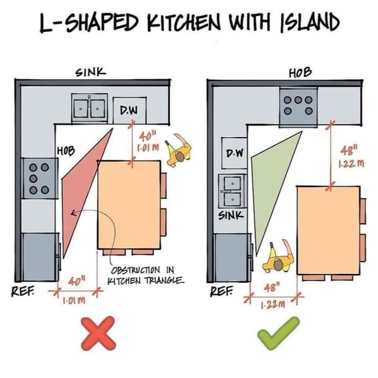 the floor plan for an l shaped kitchen with island