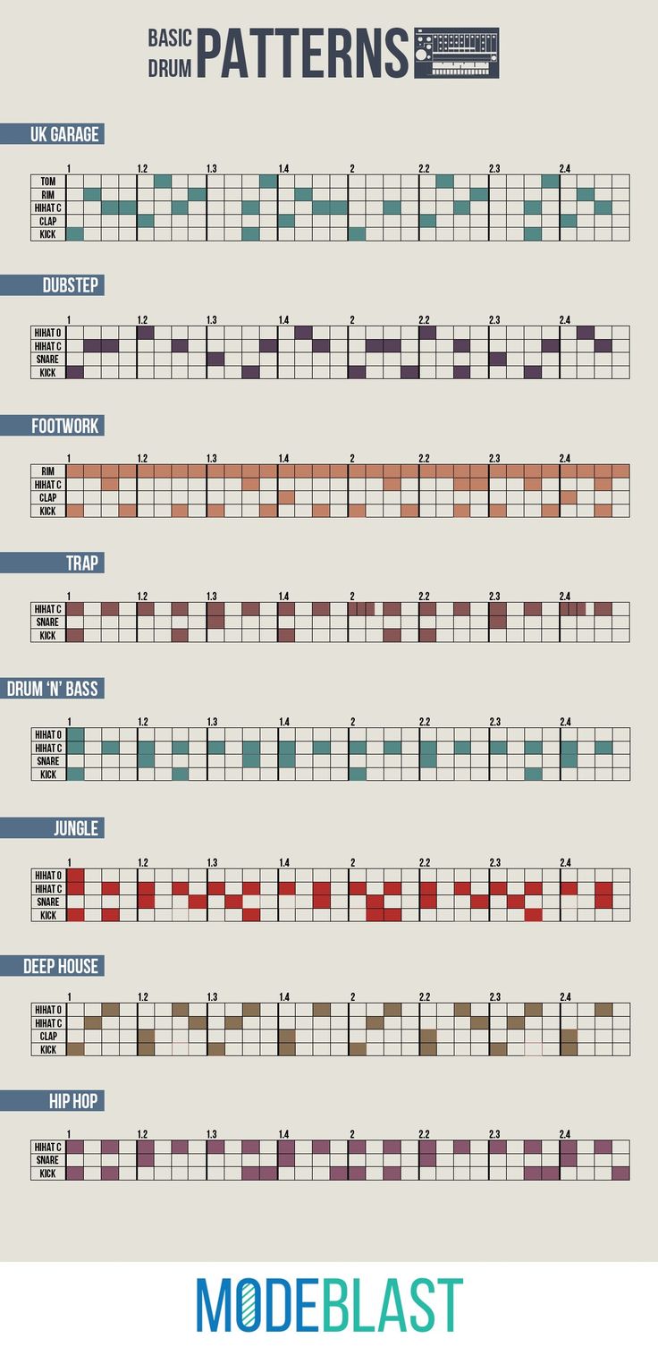 the basic guitar tabula for beginners to learn how to play and use it