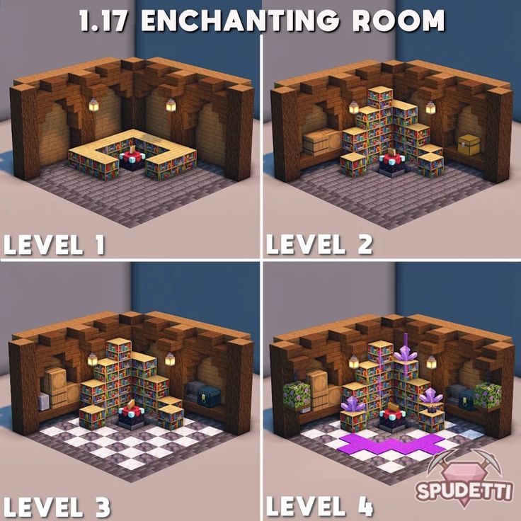 four different views of a room in the same video game, each showing how to level up