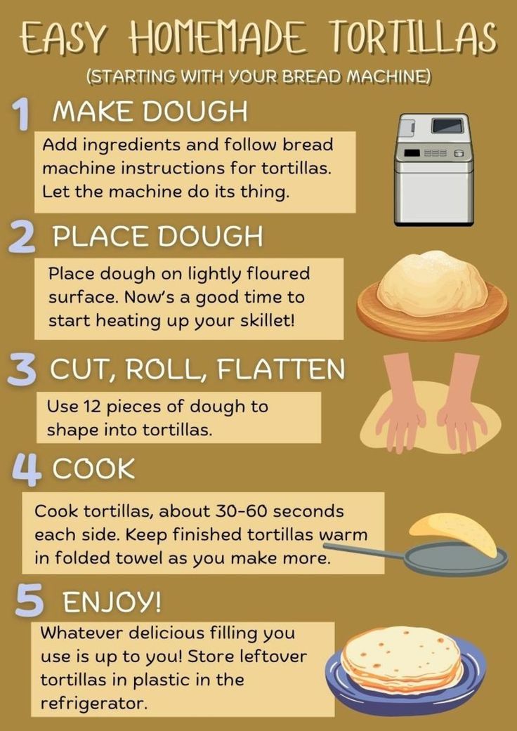 instructions to make homemade tortillas with bread machine and flour in the kitchen info