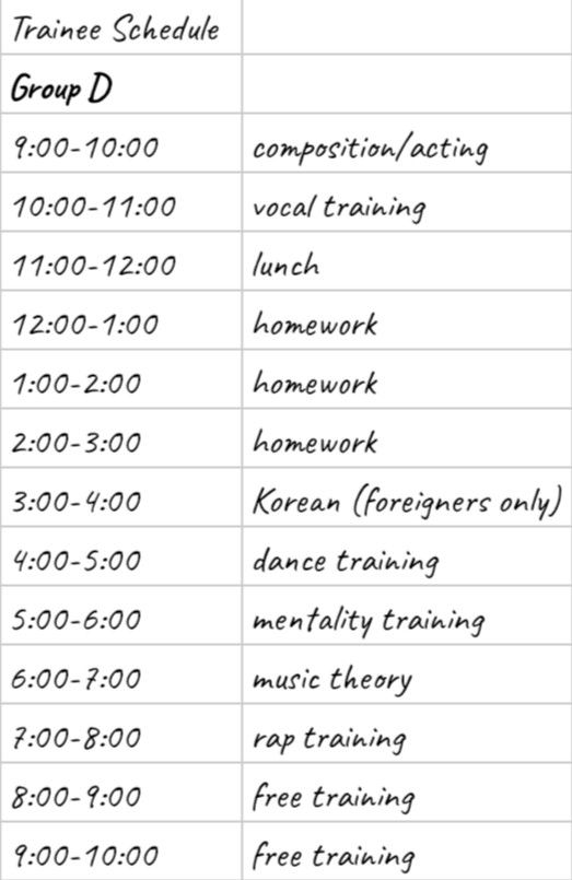 the table has two different types of training schedules for each individual class, and one is