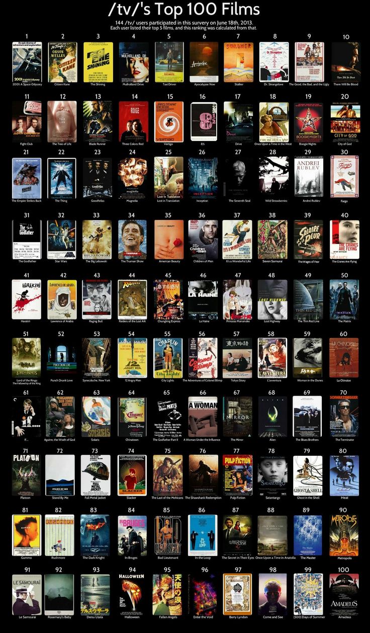 a large poster with many different movies on it