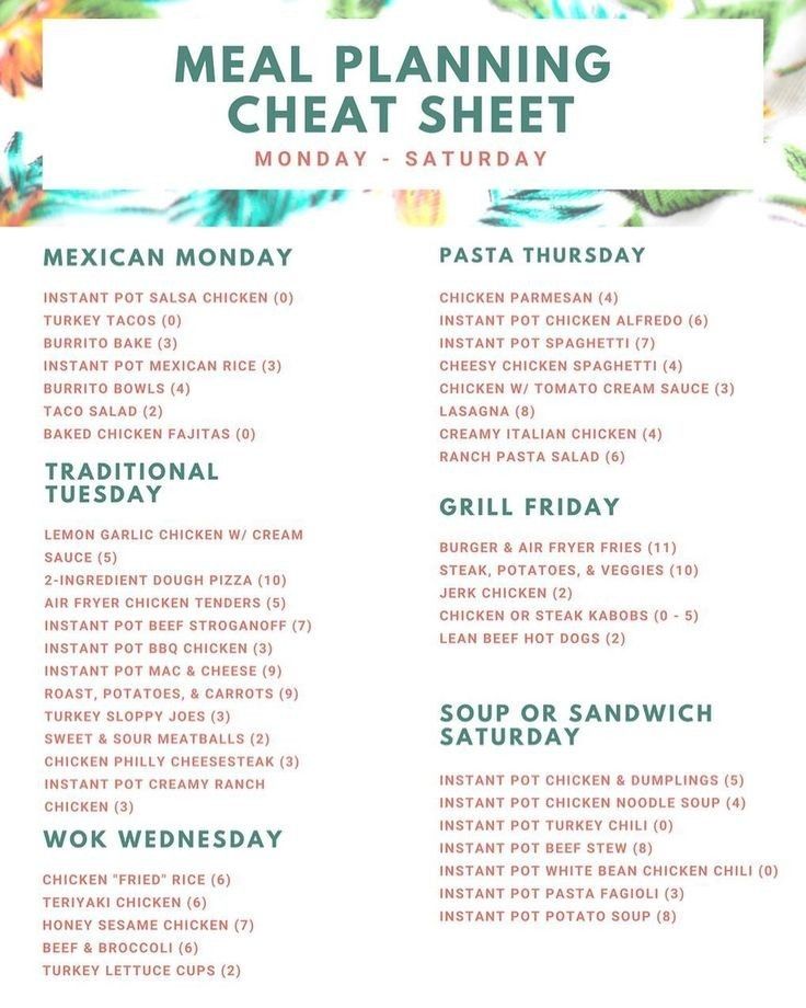 a menu for a meal that includes meat, vegetables and other foods on it's side