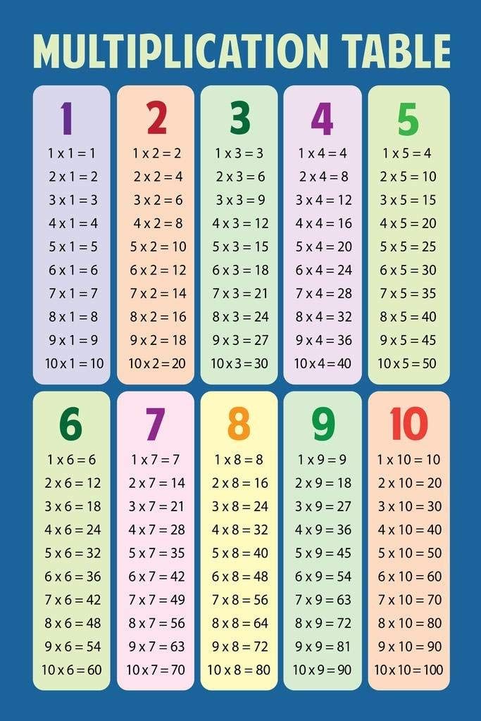 an image of a table with numbers and place for the missing one to be added