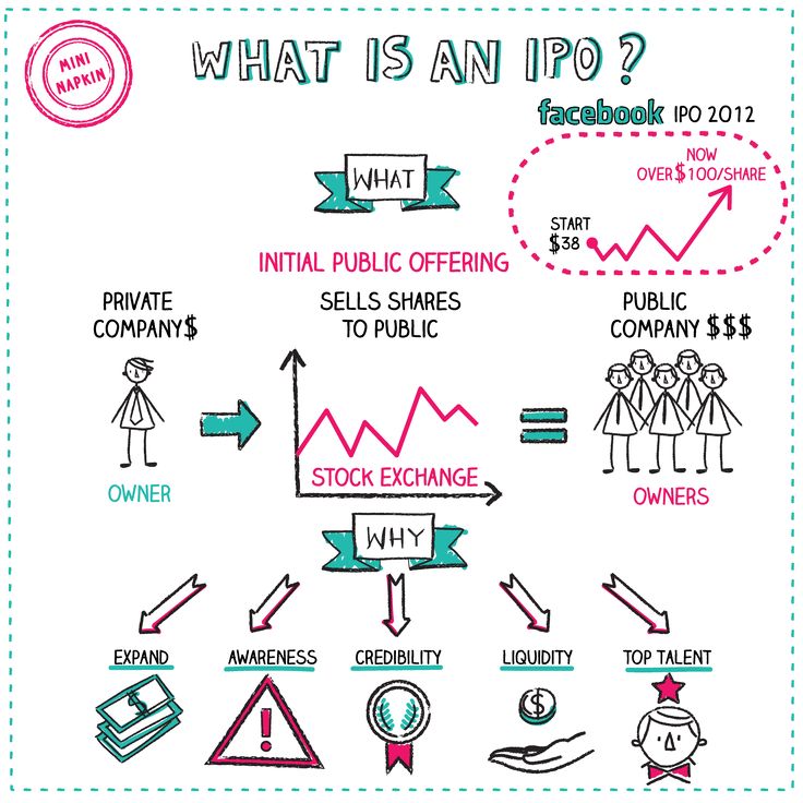 what is an ipo? info sheet with arrows pointing up to different businesses and the words