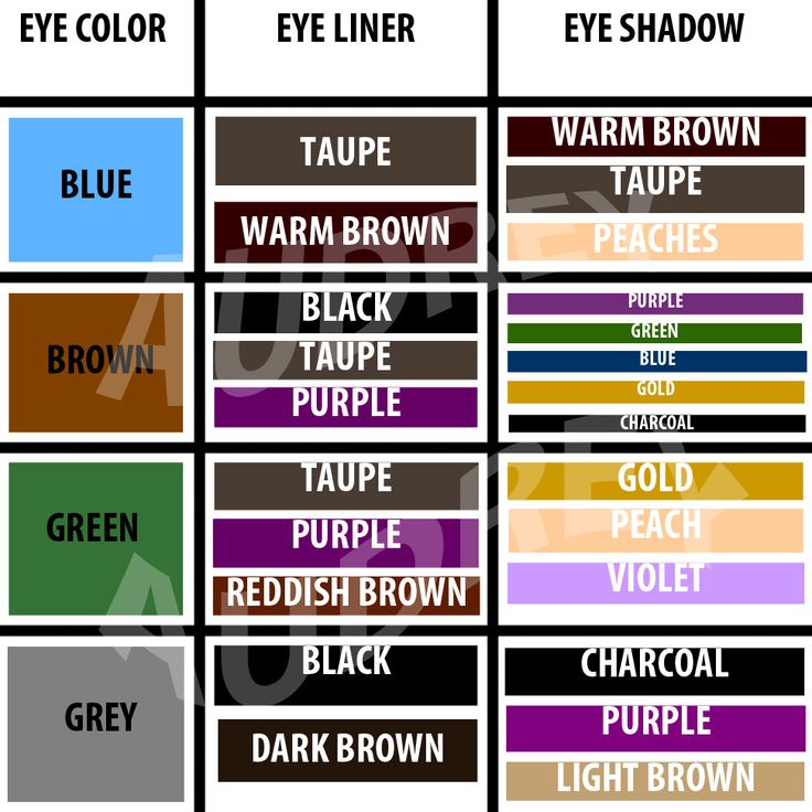 What eye colors to use with the shade of your eyes. For brown eyes eye shadow, it should just say, Whatever color you freakin want! Eye Color Chart, Eye Makeup Application, Eye Parts, Eyeliner Eyeshadow, Perfect Eyeliner, Smink Inspiration, Love Makeup, All Things Beauty, Brown Eyes