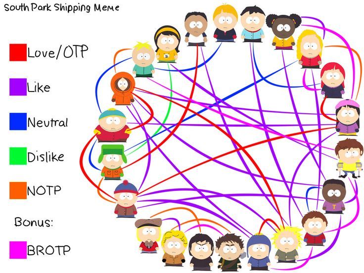 the south park shipping meme is shown in this graphic above it's image