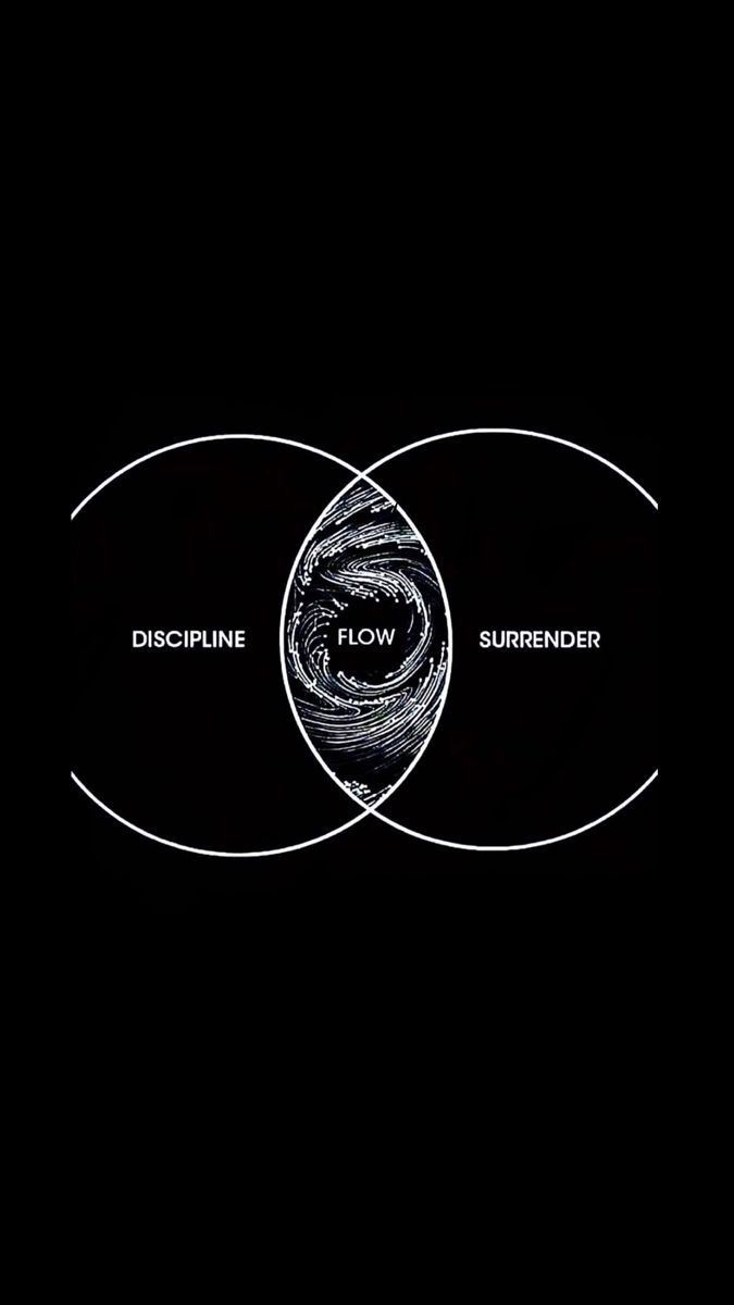 two intersecting circles with the words, disposing flow and subpreender