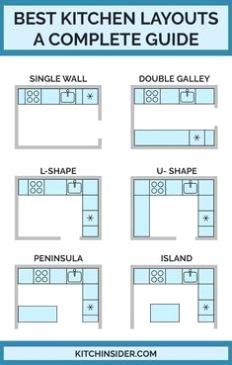 the best kitchen layouts for a complete guide