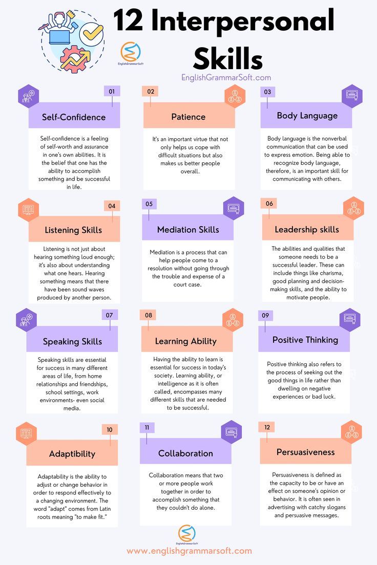 What are 12 Interpersonal Skills Skills To Learn For Business, New Things To Learn Everyday, Helpful Skills To Learn, Developing Communication Skills, Skills To Improve Yourself, Business Skills Ideas, How To Learn New Things Everyday, How To Improve Communication Skills At Work, Good Skills To Have