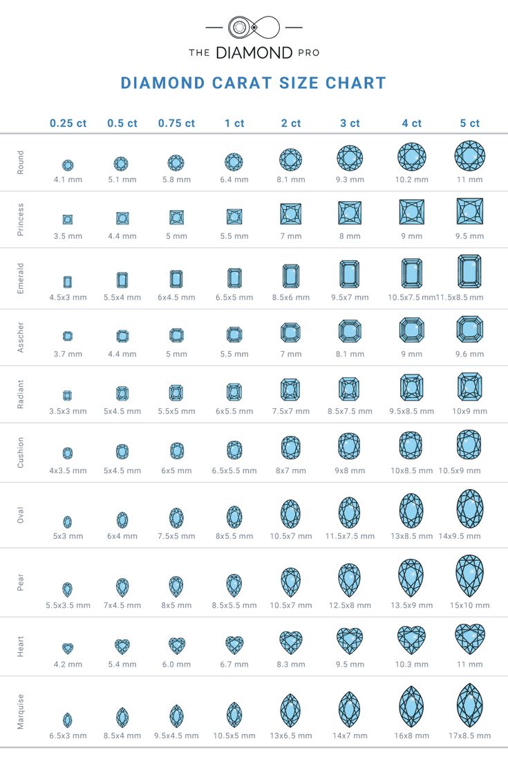 the diamond size chart is shown in blue