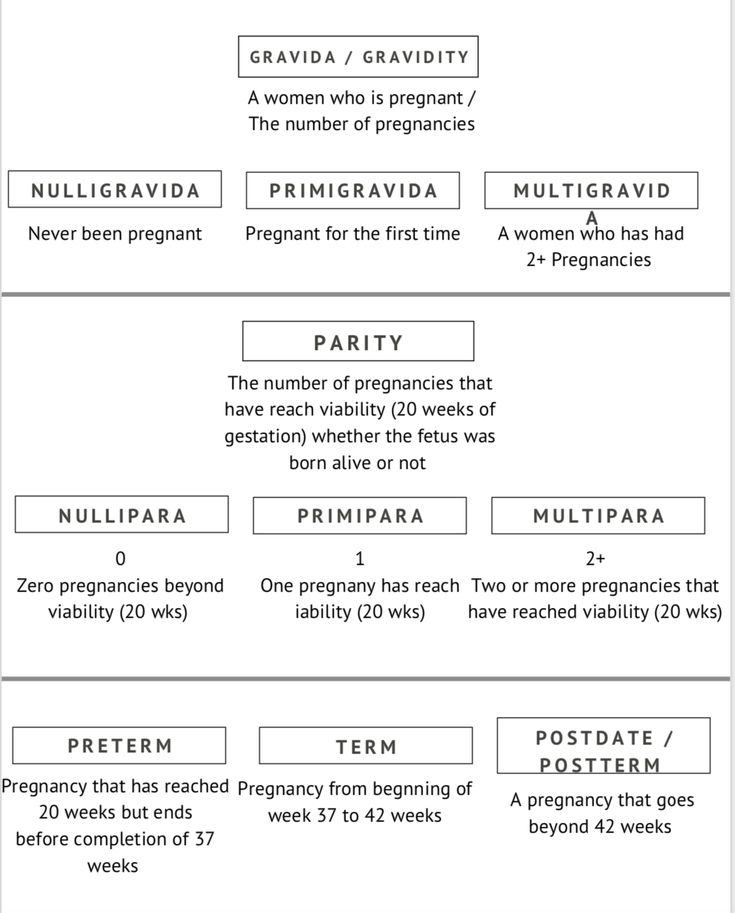 three different types of words and numbers