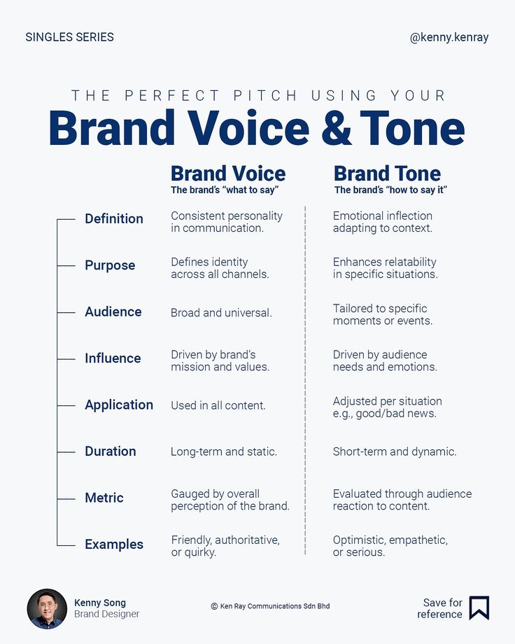 the perfect pitch using your brand voice and tone info graphic by steve kreisner