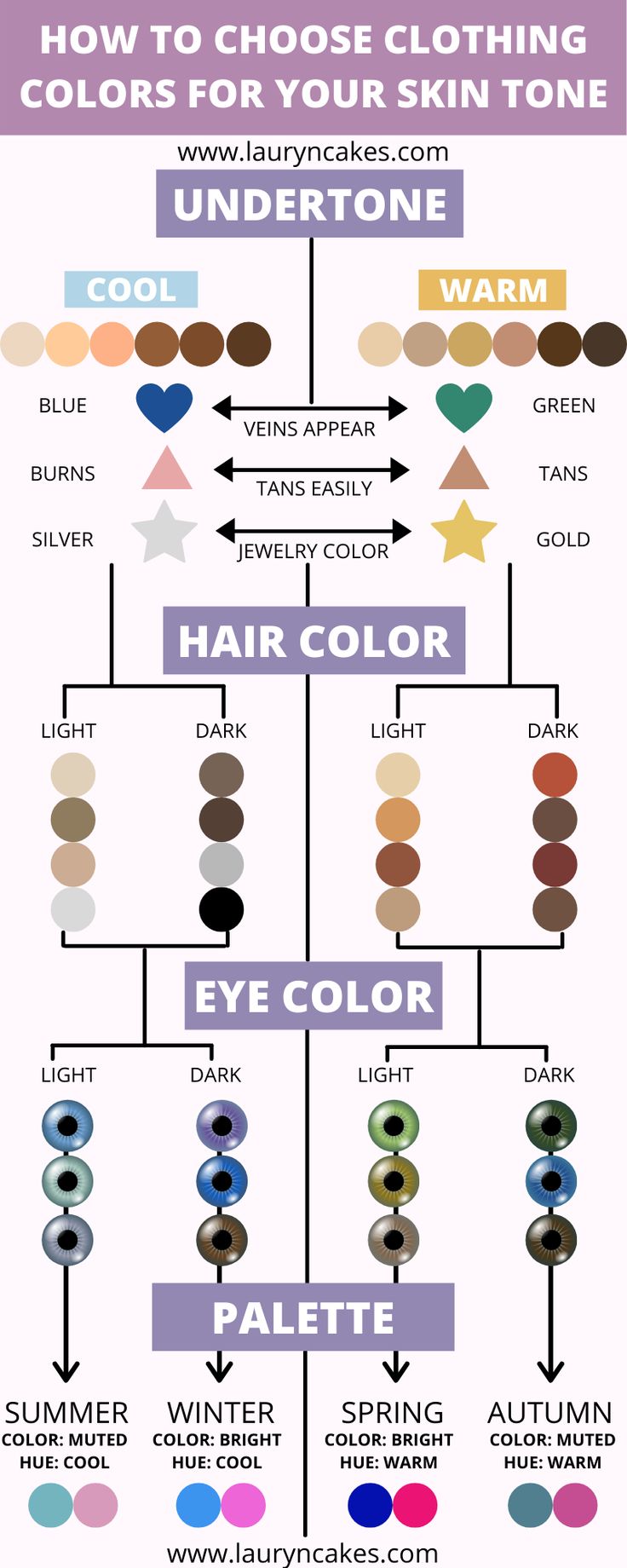 Warm Skin Tone Colors, Colors For Your Skin Tone, Ge Aldrig Upp, Color Quiz, Warm Skin Tone, Cool Skin Tone, Skin Color Palette, Color Test, Colors For Skin Tone