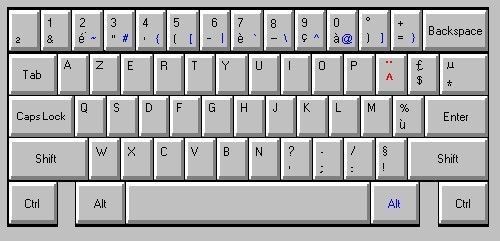 a computer keyboard is shown with the keys and numbers highlighted in blue on the key board