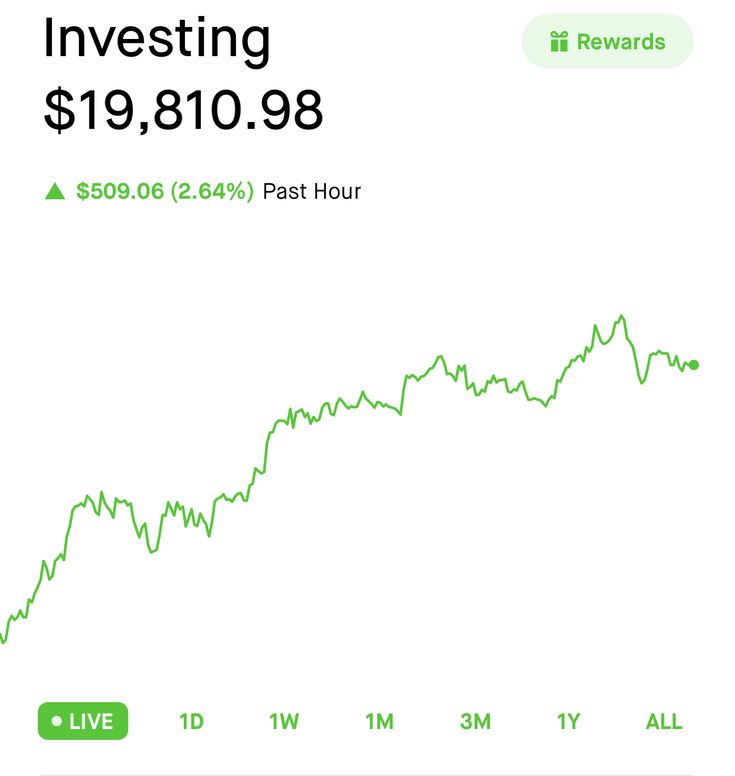 a line graph showing the price of investments for investing in real estate and homeowners