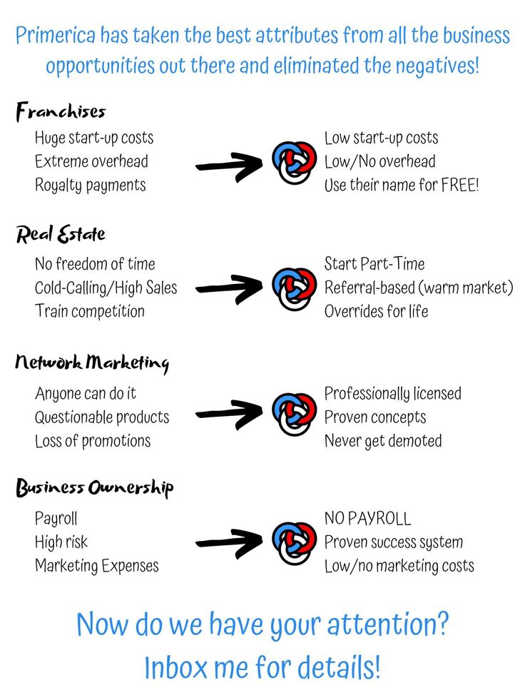 an info sheet describing how to use pinteries for business growth in the us