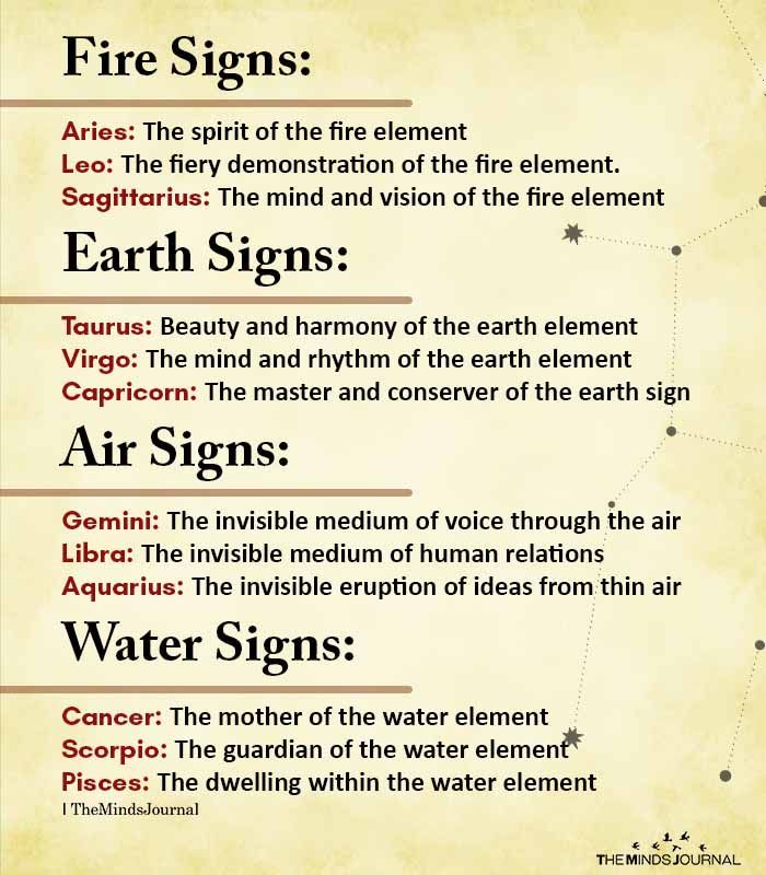 an old parchment paper with some writing on it and the words fire signs in different languages