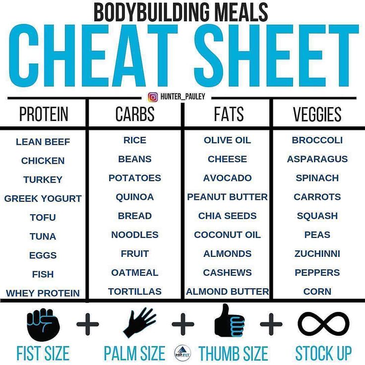 the bodybuilding meal chart is shown in blue