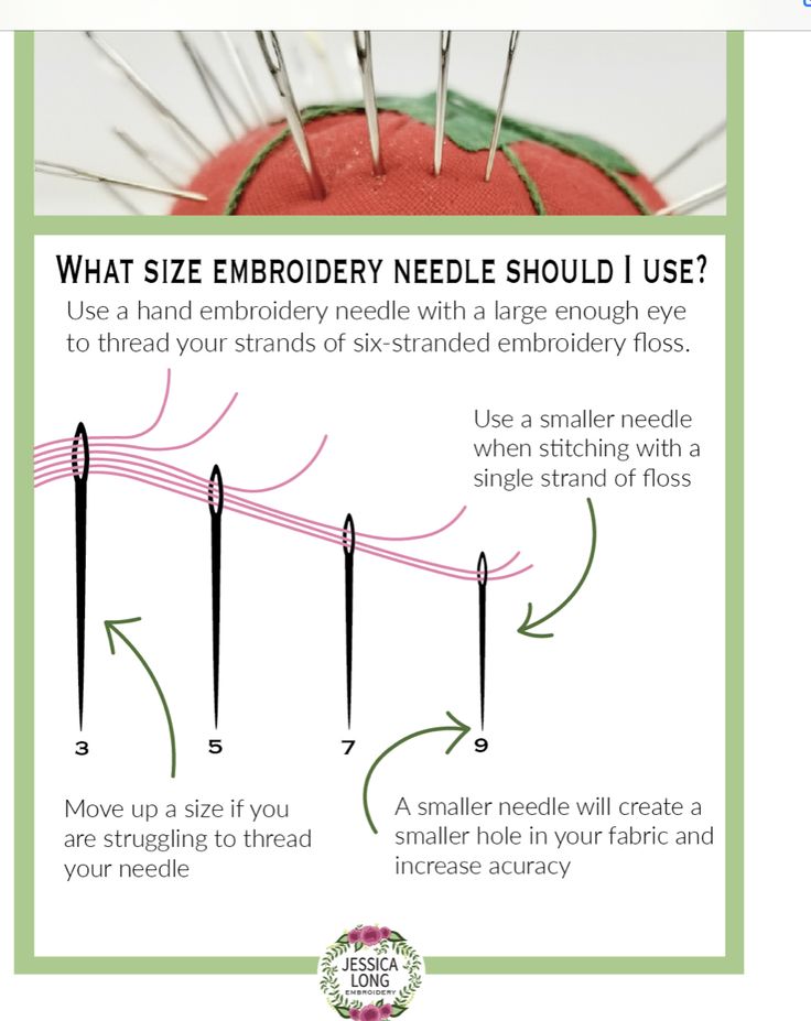 an info sheet describing how to use needle tips