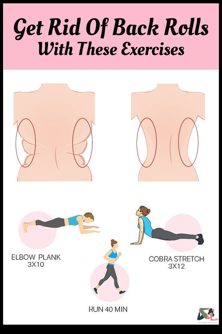 an exercise poster showing how to get rid of back rolls with these exersies