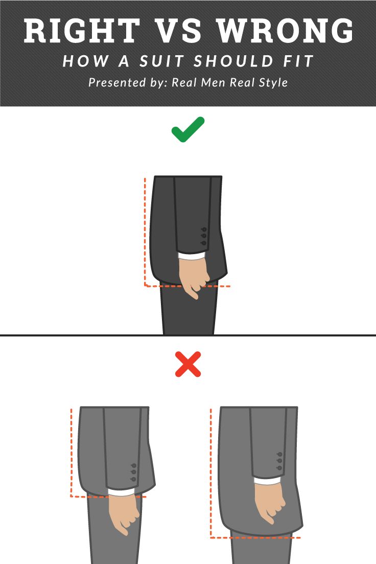 How should a suit fit? Take a look at this infographic for the proper suit jacket length. Outfit Men Suit, Mens Suit Fit, Simpul Dasi, Mens Fashion Swag, Suit Fit Guide, Best Dressed Man, Mens Suit Jacket, Men Suit, Mens Style Guide