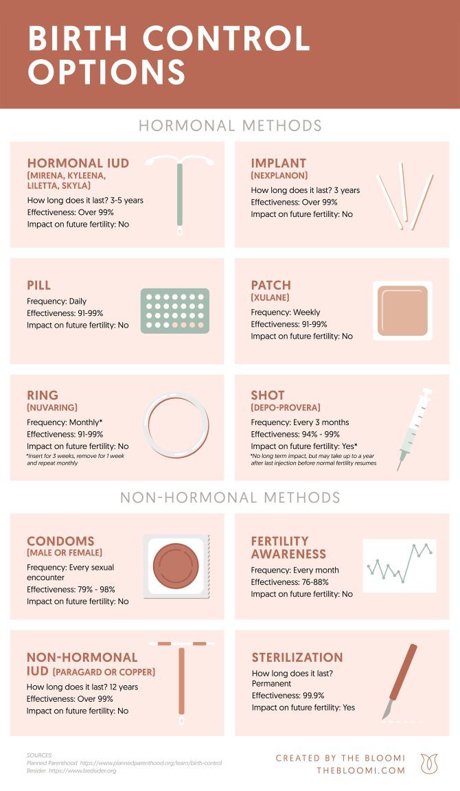 an info sheet with different types of items on it and the words birth control options