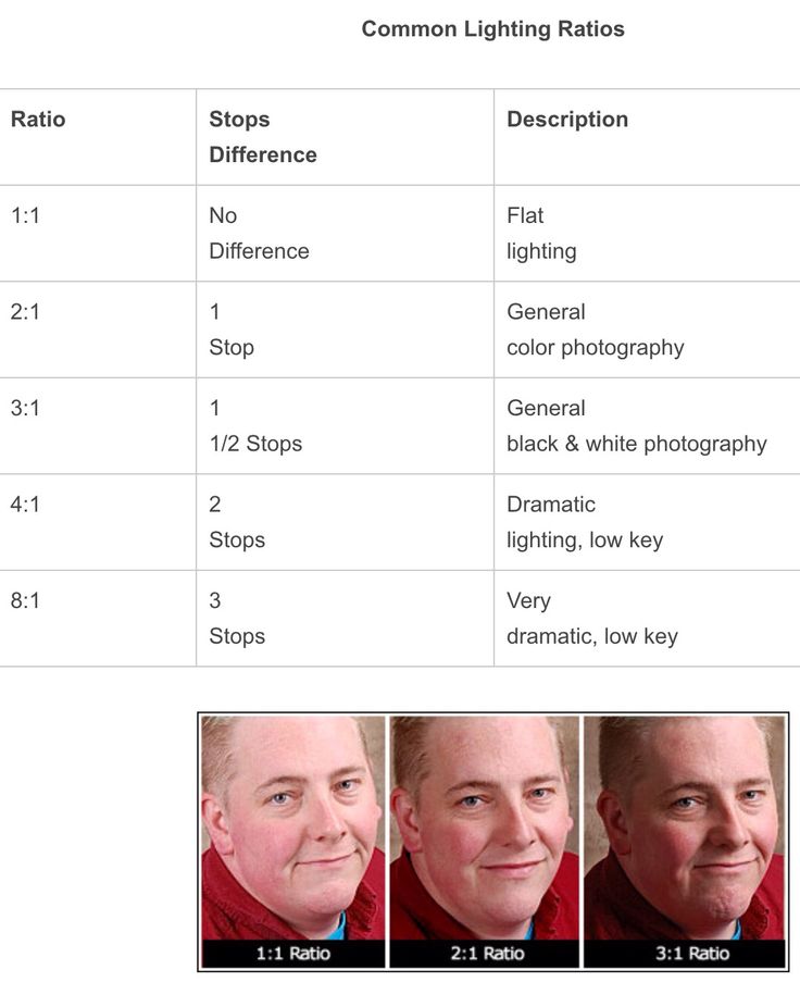 three different faces are shown in the same image, one is not identical to the other