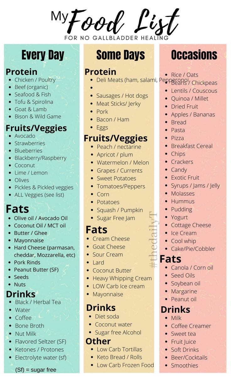 Writing down everything you eat is important! Use my list as a guide to create your own. Happy healing! Gallbladder Recovery, Post Gallbladder Surgery Diet, Gallbladder Surgery Diet, No Gallbladder, Gallbladder Removal Diet, Gallstone Diet, Low Fat Diet Recipes, Gall Bladder Removal, After Gallbladder Surgery