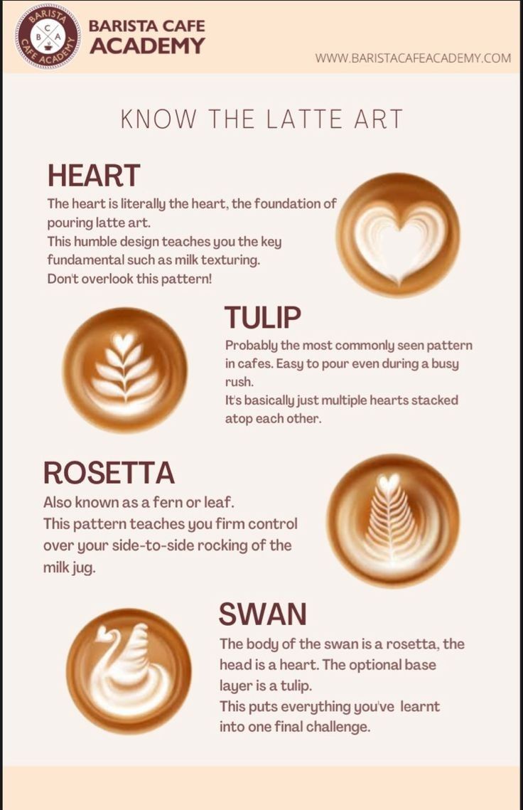 the different types of coffee art