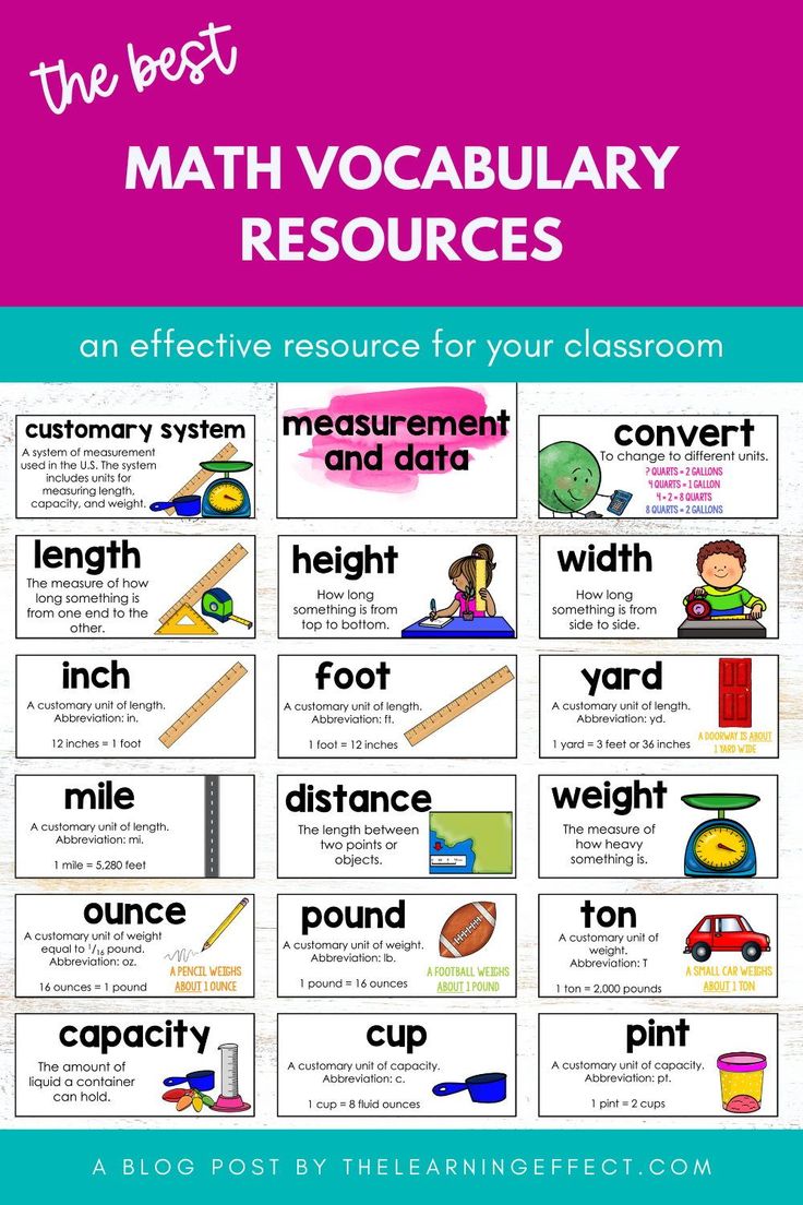 the best math vocaular resources for your classroom