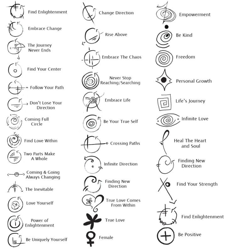 an image of symbols and their meanings in the language of life, with some words to describe