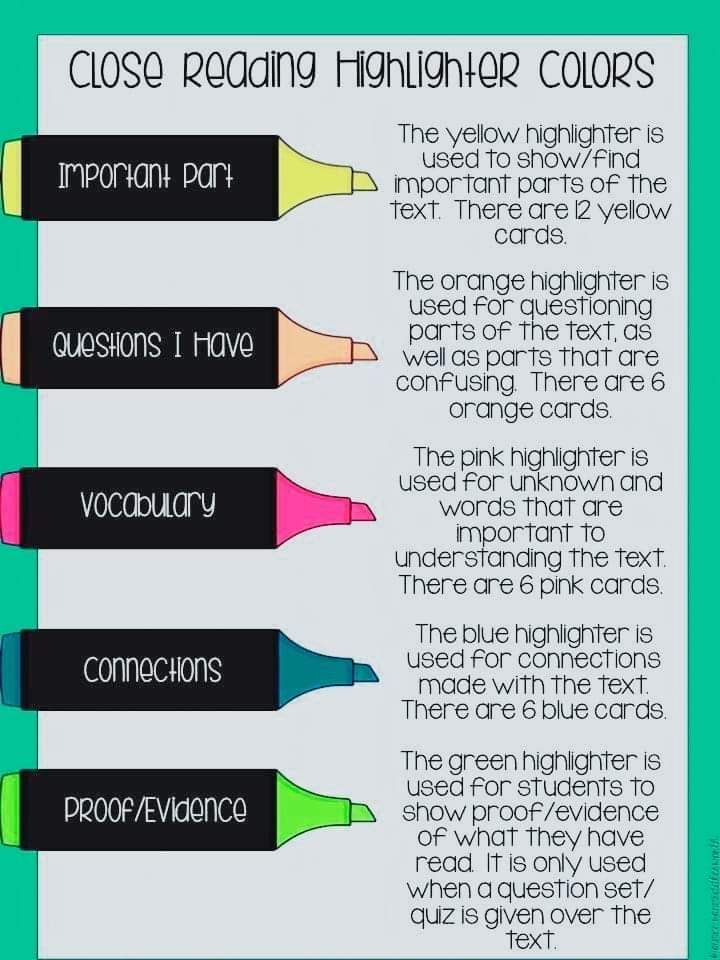 three different types of writing paper with the words close reading highlight colors on them,