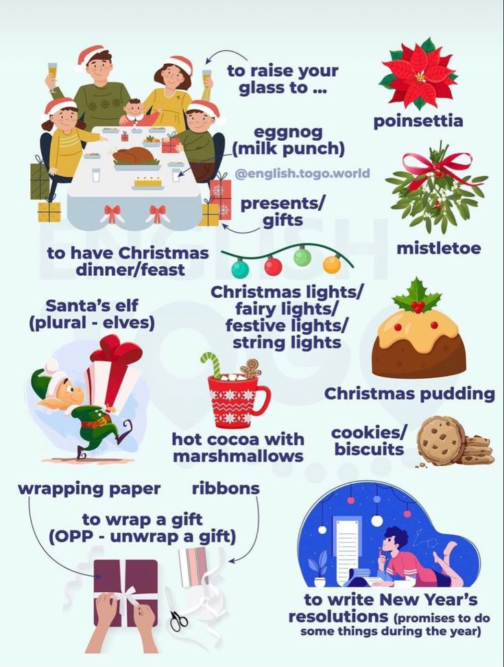 a poster showing different types of christmas decorations