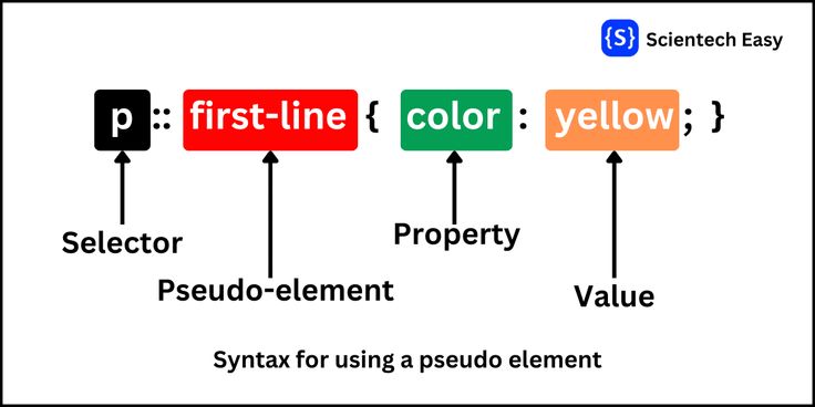 CSS Pseudo elements Css Selectors, Html Structure, Css Style, Moments Quotes, Line Background, Styles P, Html Css, Syntax, Interview Questions