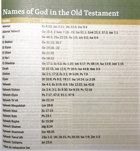 the names of god in the old testament are displayed on a sign that reads names of god in the old