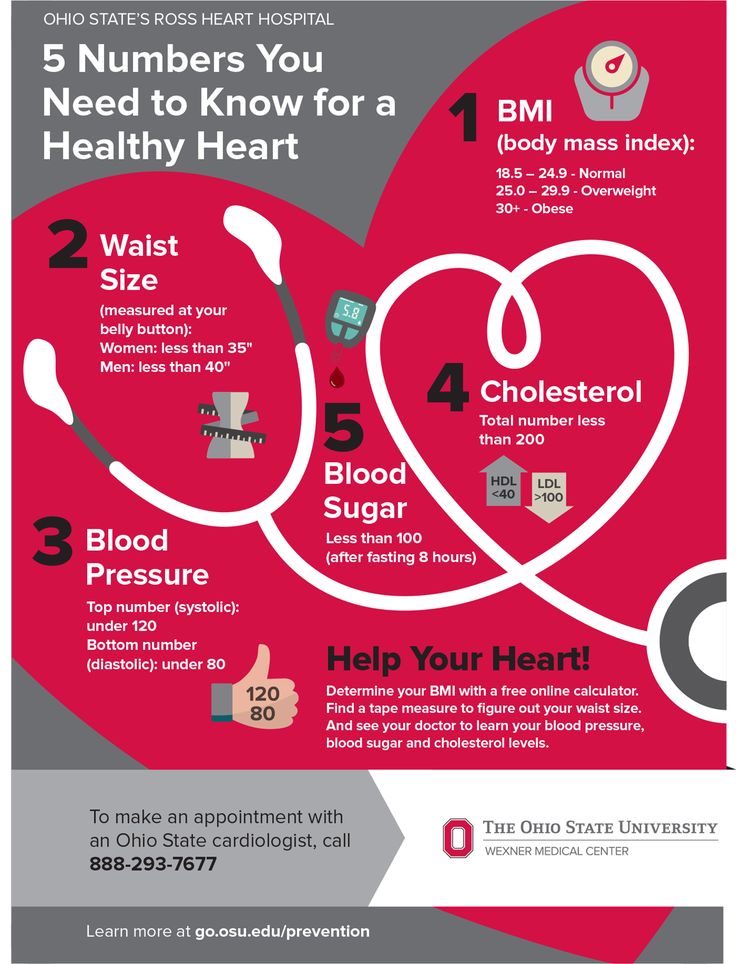 Cardiac Rehab, Heart Health Awareness, Heart Health Month, Heart Hospital, Foot Reflexology Massage, Healthy Heart Tips, World Heart Day, Heart Month, Heart Healthy Diet