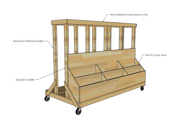 an image of a wooden toolbox with parts labeled in the bottom half and inside part