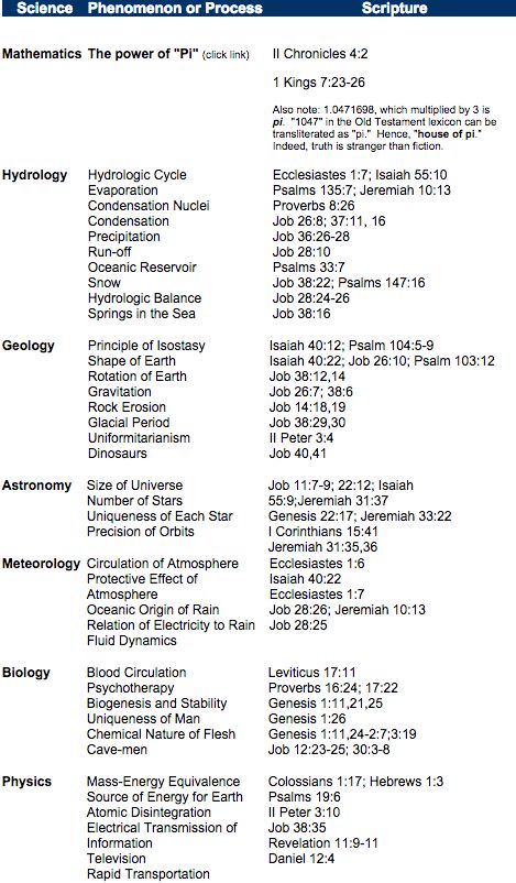 the bible's names and numbers are shown in this document, which includes several different symbols