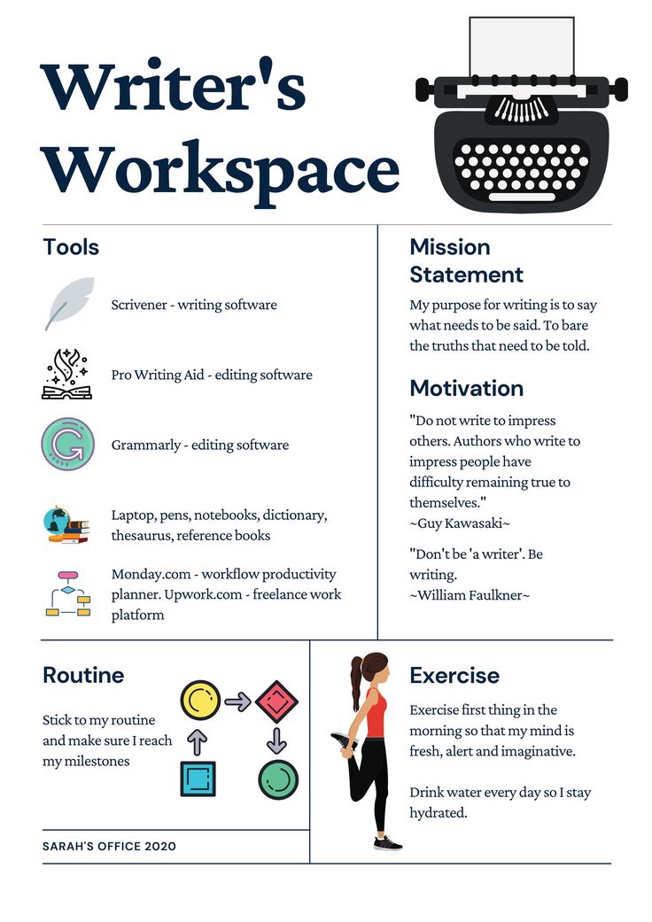 the writer's workspace is shown in this info sheet, which shows how to write