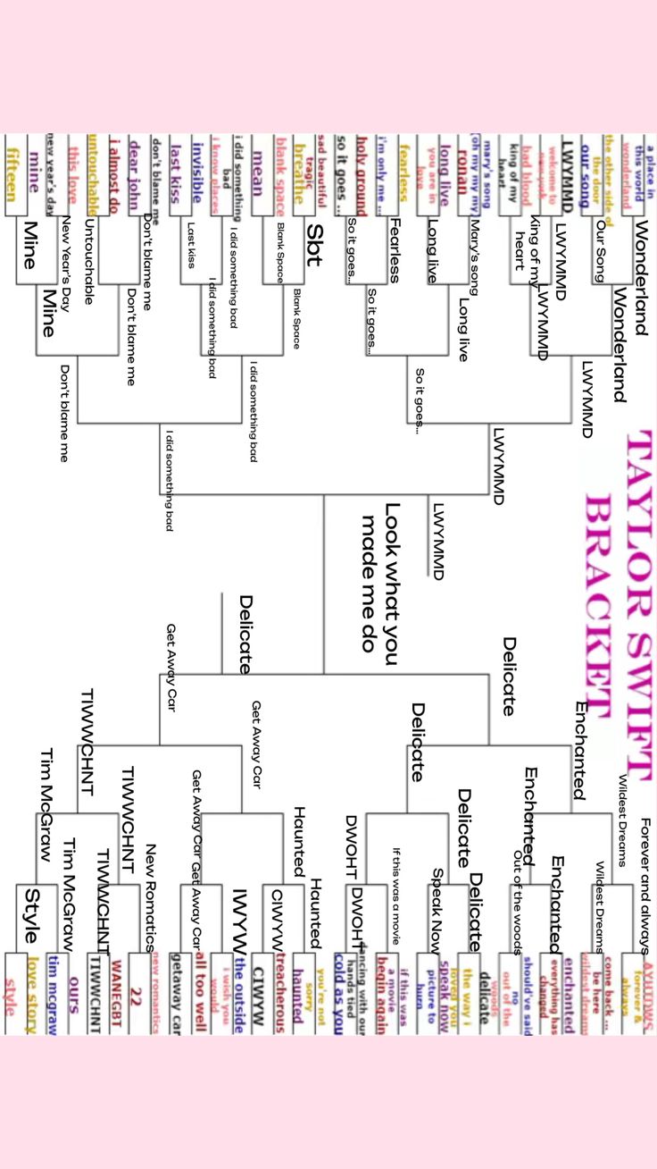 a family tree is shown in pink and yellow