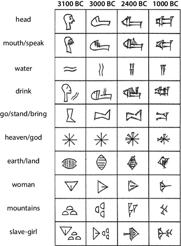 the symbols for different types of people