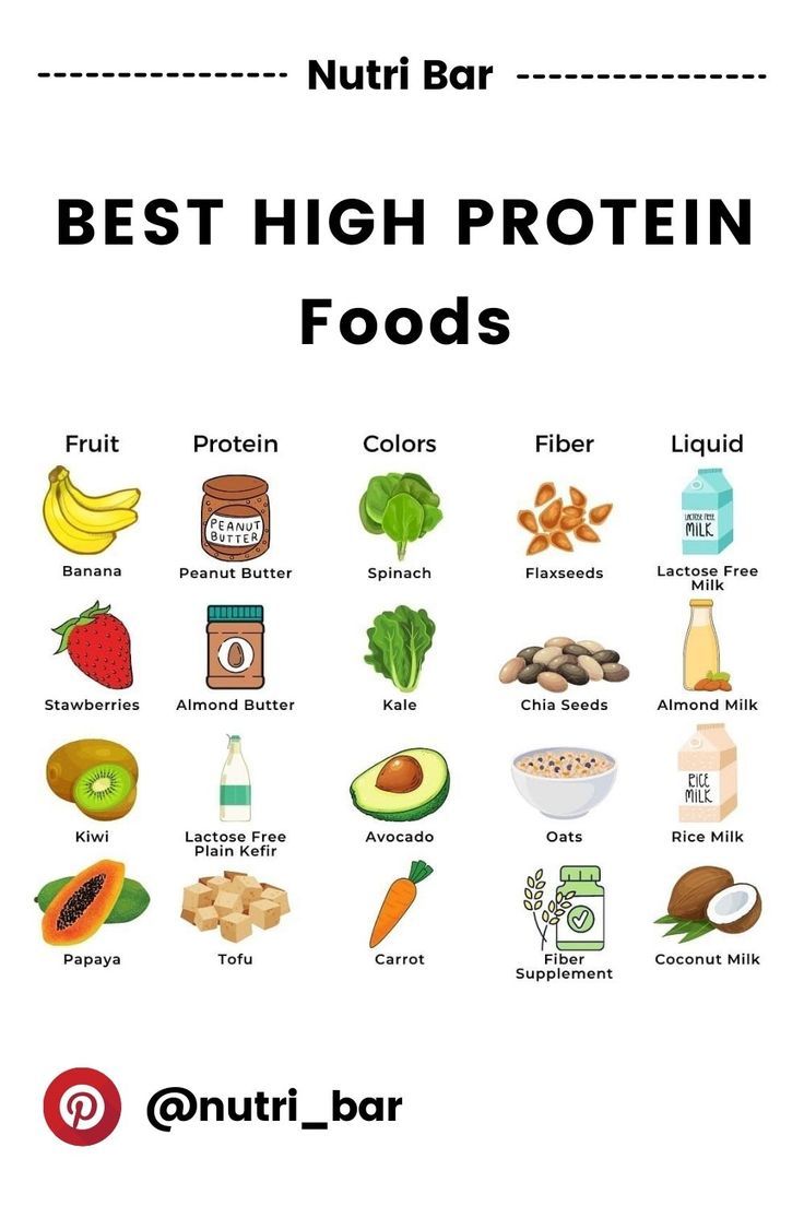 Foods Rich In Protein And Fiber, Foods That Have A Lot Of Protein, Muscle Repair Food, Protein Rich Foods Muscle Building, Protein Rich Diet Plan, High Protein Thats Not Meat, Protein Foods List Build Muscle, Food Rich In Protein, Enzyme Rich Foods