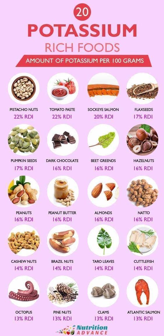 20 Potassium Rich Foods - Helen Teague Sources Of Potassium, Foods High In Potassium, High Potassium Foods, Potassium Foods, Potassium Rich Foods, Baking Powder Uses, Baking Soda Beauty Uses, Best Fat Burning Foods, Vitamin B12