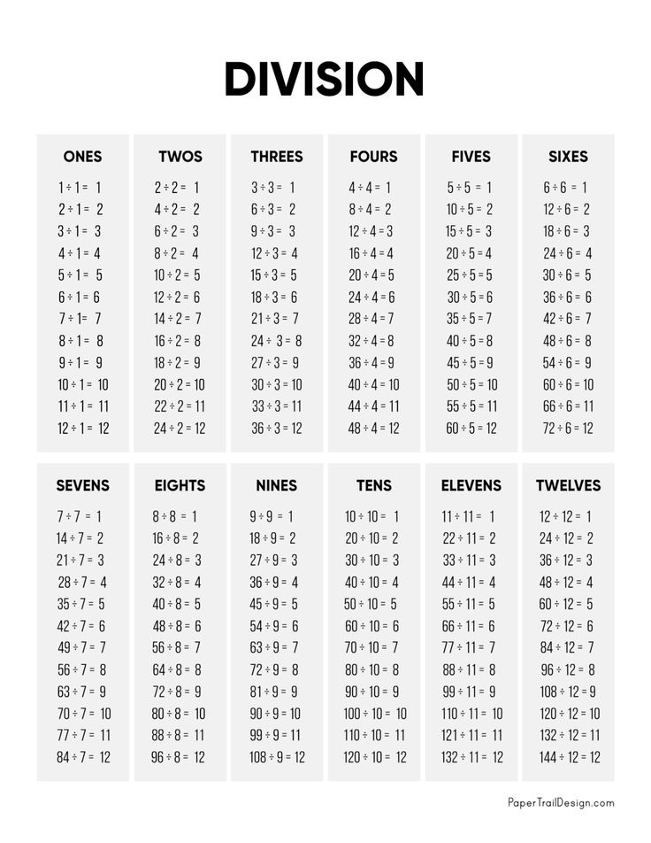 the division table for division is shown in black and white, with numbers on each side