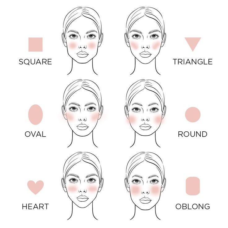 Where To Apply Makeup Face Shapes, Blush Guide Face Shapes, Blush For Face Type, Makeup Types Face Shapes, Make Up For Face Shapes, Makeup Placement Face Shape, Makeup To Fit Your Face, V Shaped Face Makeup, Blush On Square Face