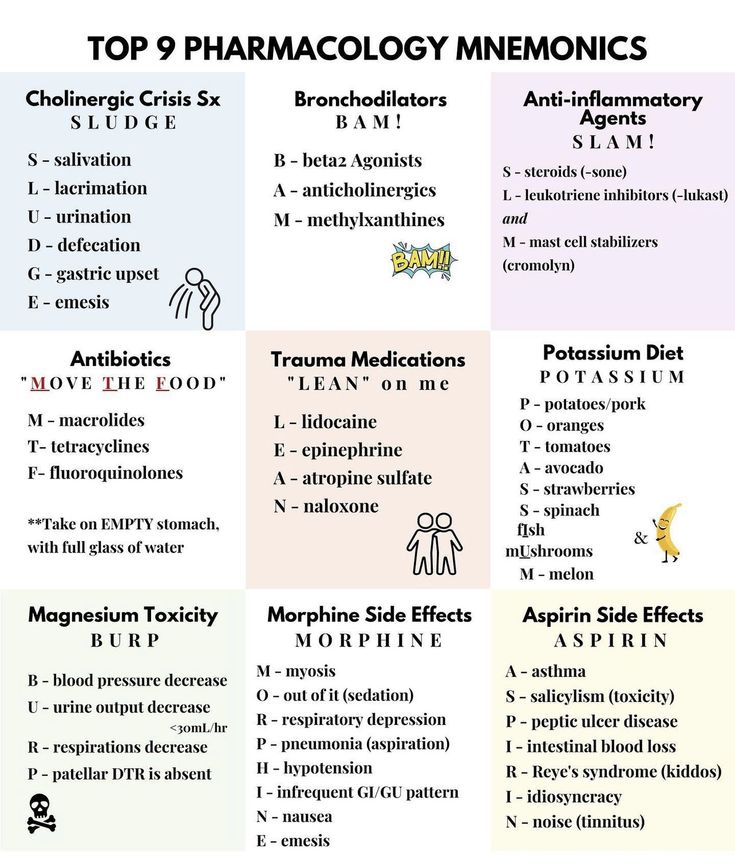 the top 9 pharmoloy mnemonics for men and women are shown in this