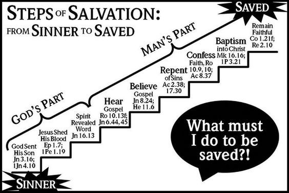 the steps to salvation poster is shown in black and white