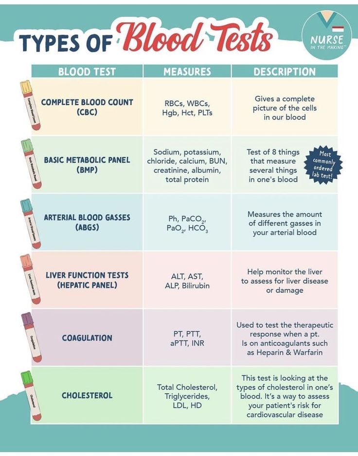 the types of blood tests for children