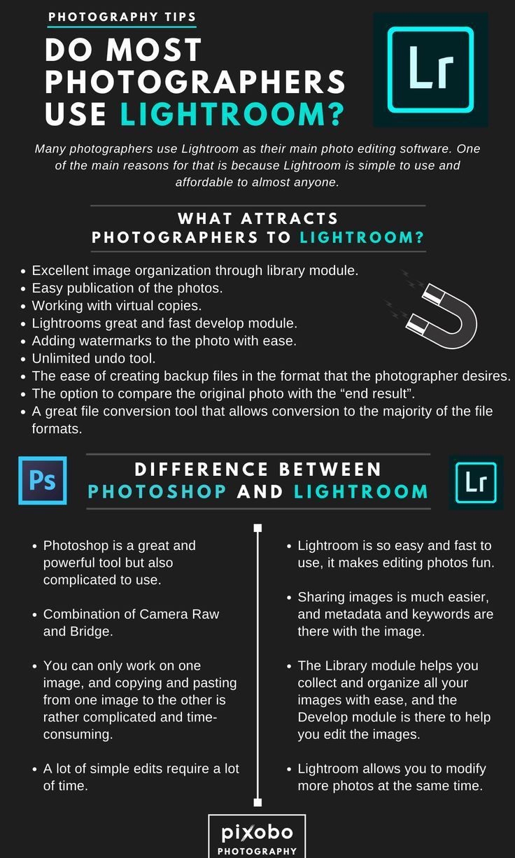 an info sheet with the words do most photographers use lightroom? and photoshopped to